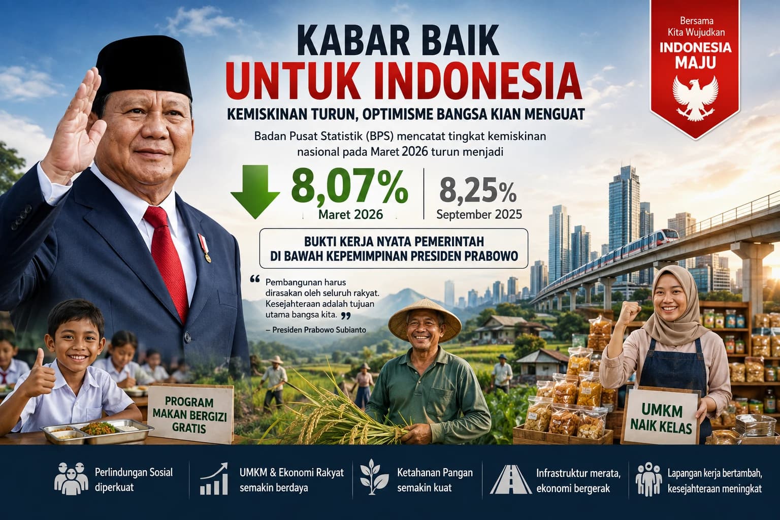 ADA KABAR BAIK DI TENGAH KETIDAKPASTIAN DUNIA!

Saat banyak negara masih berjuang menghadapi tekanan ekonomi,  kemiskinan Indonesia justru turun menjadi 8,07%.

Ini bukan sekadar angka. Di baliknya ada harapan jutaan rakyat, ekonomi yang terus bergerak, dan kerja pemerintah yang mulai menunjukkan hasil.

Lalu,  apa yang membuat angka kemiskinan Indonesia terus menurun di era Presiden Prabowo?

Jawabannya ada di balik data terbaru BPS. Simak selengkapnya!
